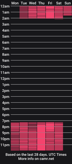 cam show schedule of s_sofia_