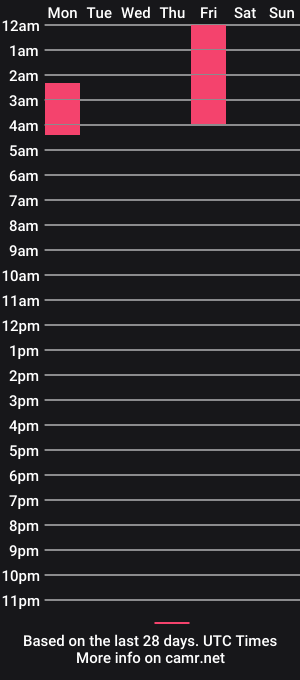 cam show schedule of s_tefany_