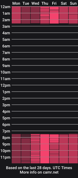 cam show schedule of s_u_s_a_n_7