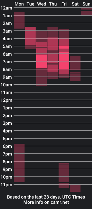 cam show schedule of saad_man