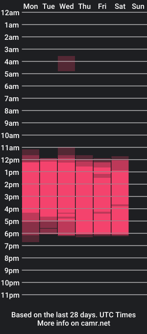 cam show schedule of saakura_