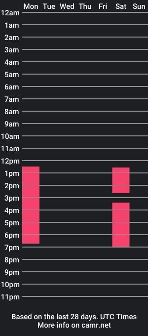 cam show schedule of saalomee_1