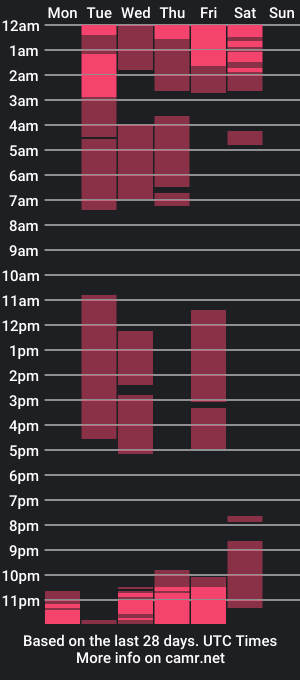 cam show schedule of saam_collins69