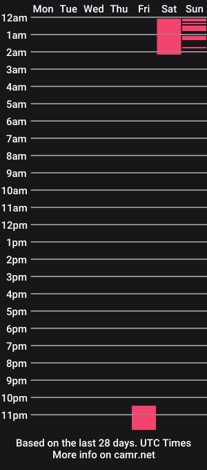 cam show schedule of saammii_