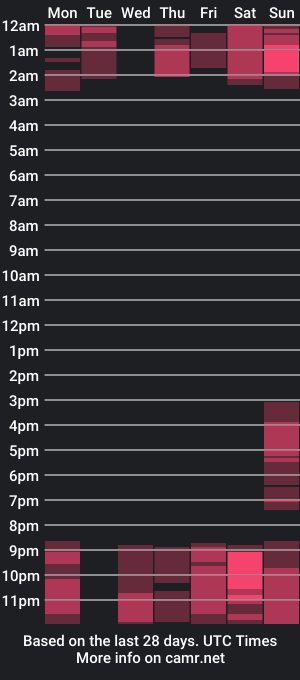 cam show schedule of saamyreyes