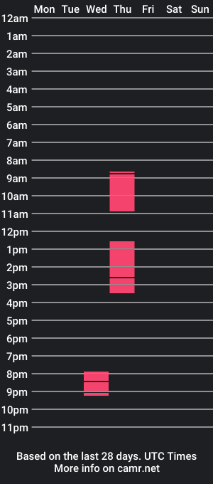 cam show schedule of saapgal