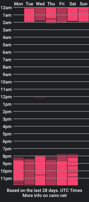 cam show schedule of saara_collinss1