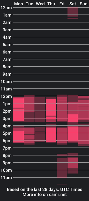 cam show schedule of saarahaurora