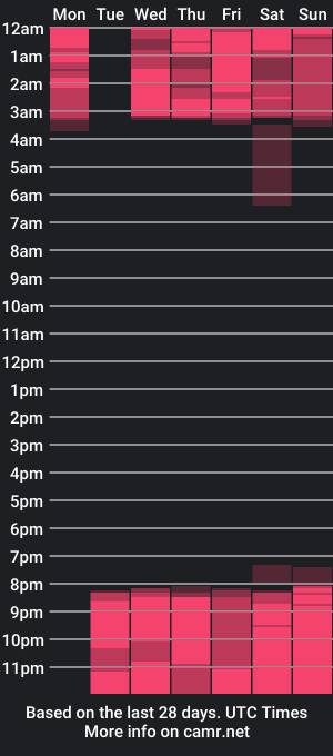 cam show schedule of saaramoretti