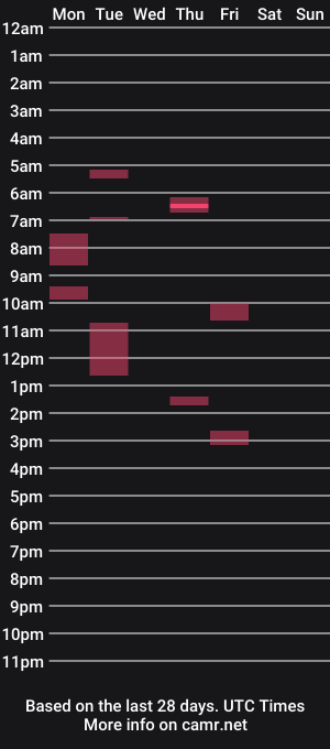 cam show schedule of saararm