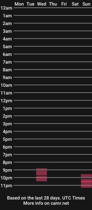 cam show schedule of saargolf