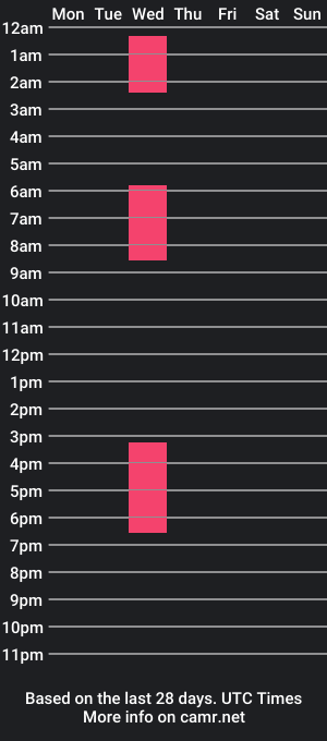 cam show schedule of saat_hiel