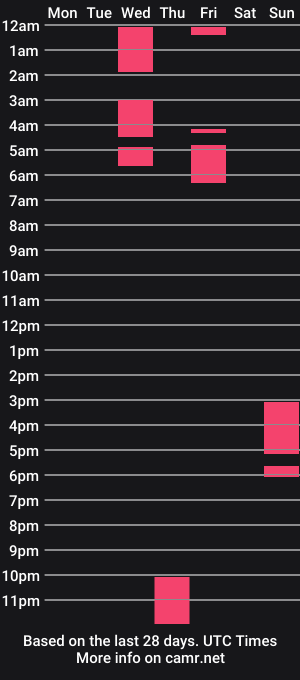 cam show schedule of saathielx