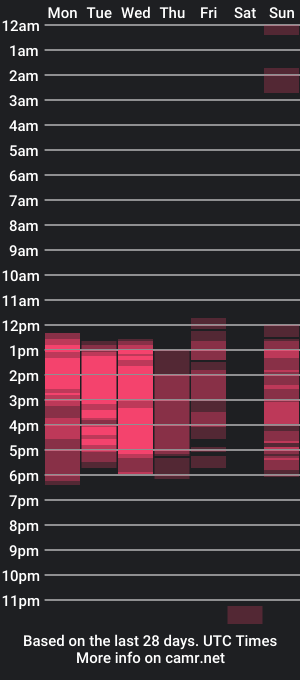 cam show schedule of sababrown