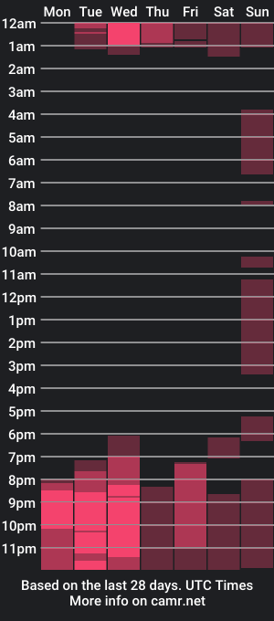 cam show schedule of sabaha_