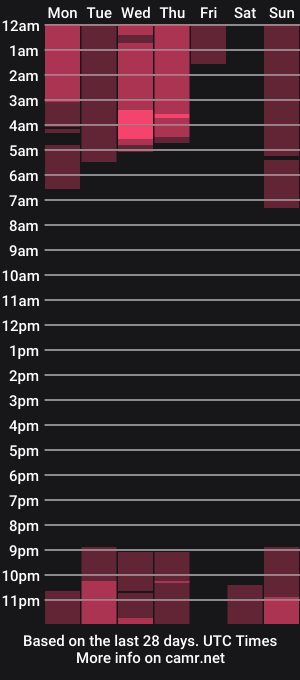 cam show schedule of sabi_ryder