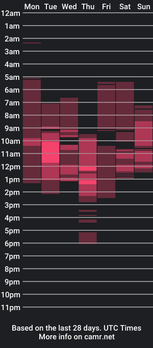 cam show schedule of sabi_wii