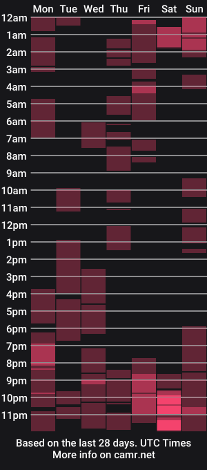 cam show schedule of sabina_ts