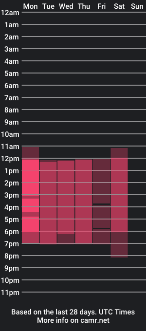 cam show schedule of sabinasavant