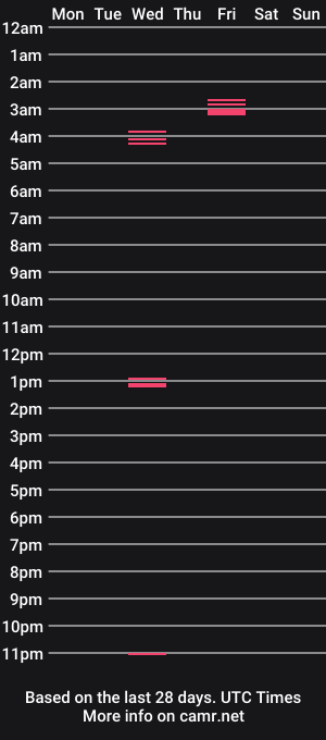 cam show schedule of sablesade
