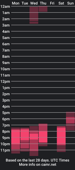 cam show schedule of sabnboyone