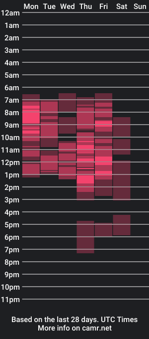 cam show schedule of sabochka888