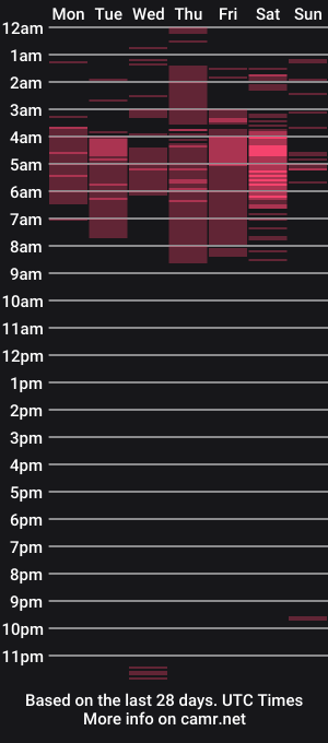cam show schedule of sabri_vm