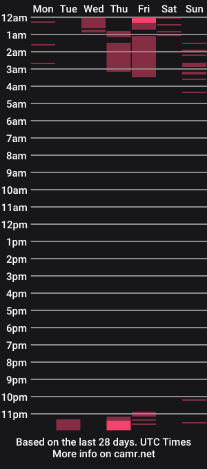 cam show schedule of sabrina1020