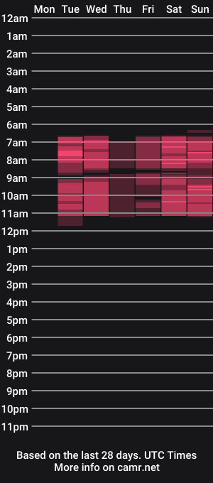 cam show schedule of sabrina_grey