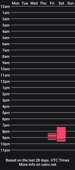 cam show schedule of sabrina_meek