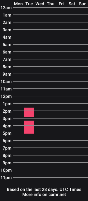 cam show schedule of sabrina_mom