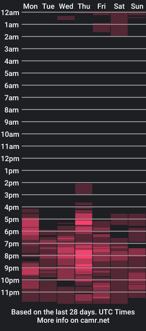 cam show schedule of sabrina_sabi