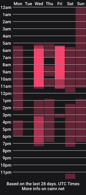 cam show schedule of sabrina_sabrock_
