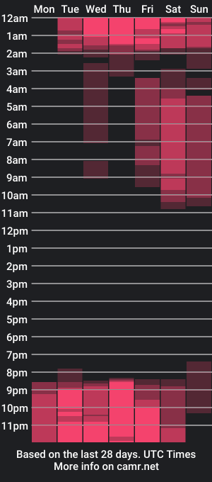 cam show schedule of sabrinaalcantara