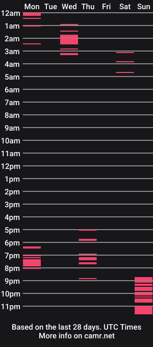 cam show schedule of sabrinaametyst