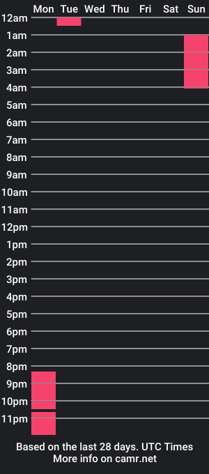 cam show schedule of sabrinaanaughty