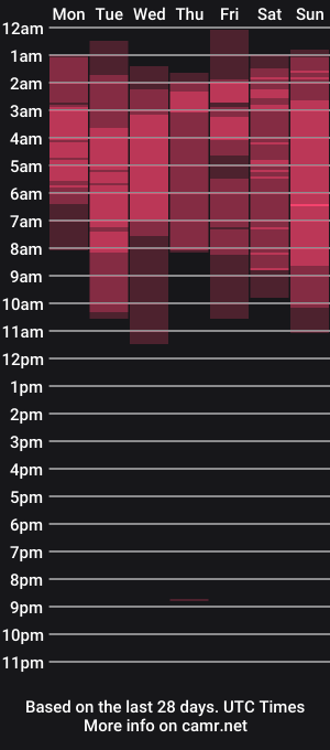 cam show schedule of sabrinacooper_