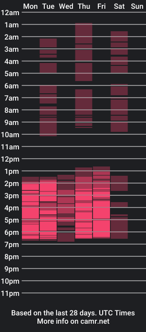 cam show schedule of sabrinacute_