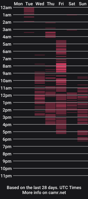 cam show schedule of sabrinaexpositoxx