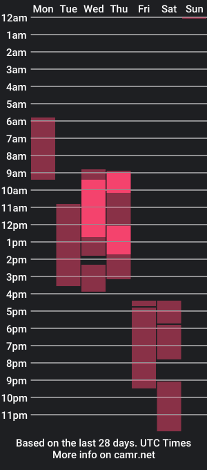 cam show schedule of sabrinahegarden