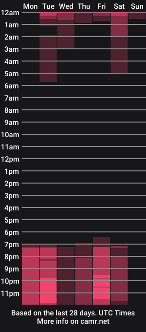 cam show schedule of sabrinahotwitch