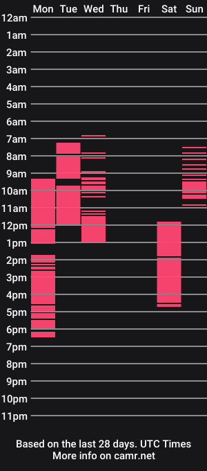 cam show schedule of sabrinajadex