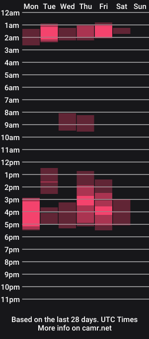 cam show schedule of sabrinajonesxxx_