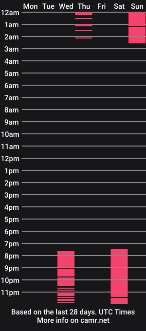 cam show schedule of sabrinaleire