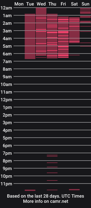 cam show schedule of sabrinalondonn