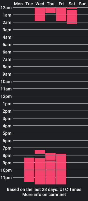 cam show schedule of sabrinaseys