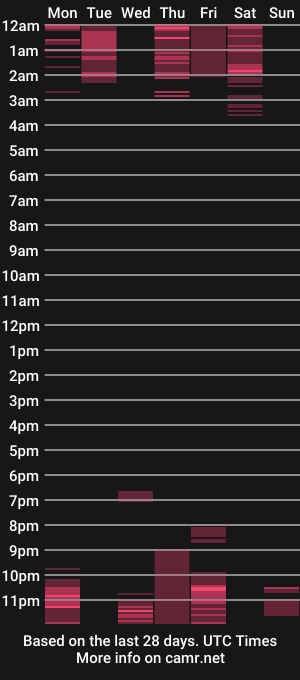 cam show schedule of sabrinasmit