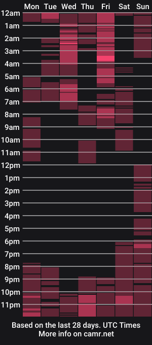 cam show schedule of sabrinauniversalcockts