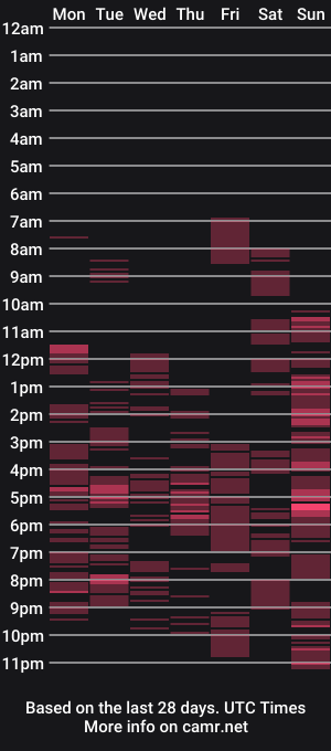 cam show schedule of sabrinazoe