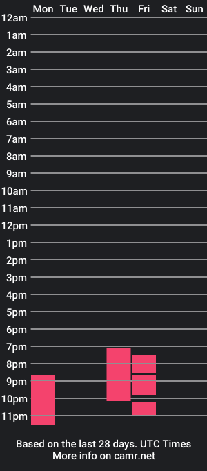 cam show schedule of sabrineboobs